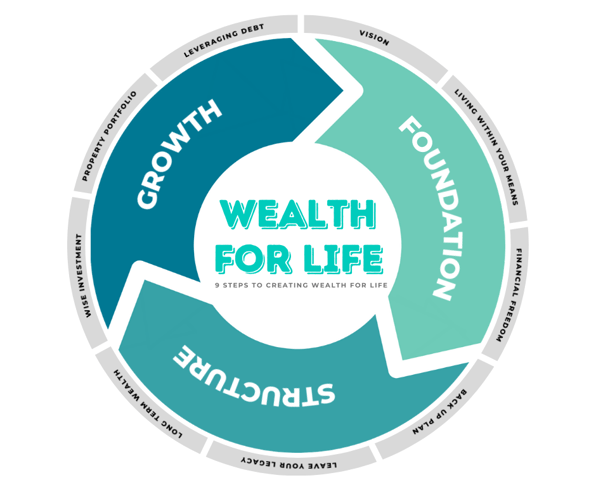 Wealth For Life (1)